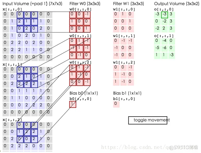 tensorflow2.0 神经网络 tensorflow 神经网络案例_卷积_03